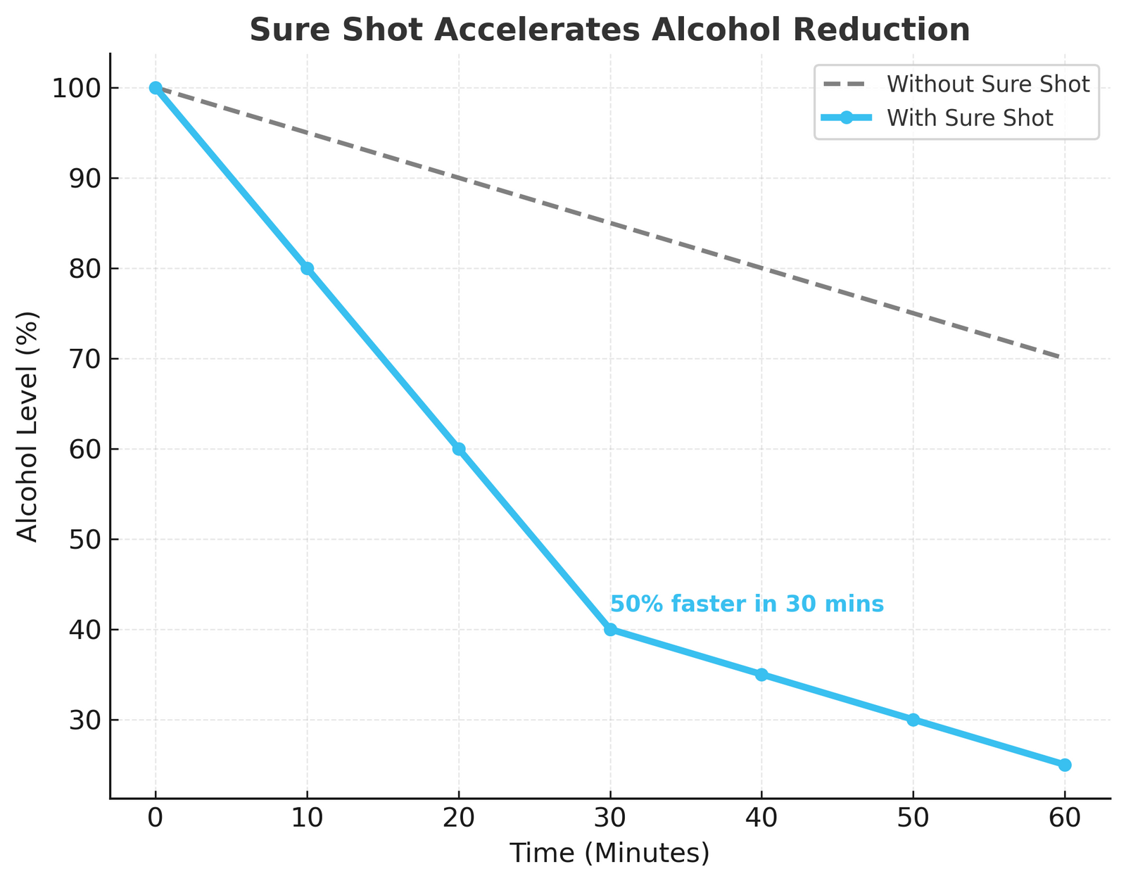Finally: A Product That Actually Reduces Blood Alcohol Content