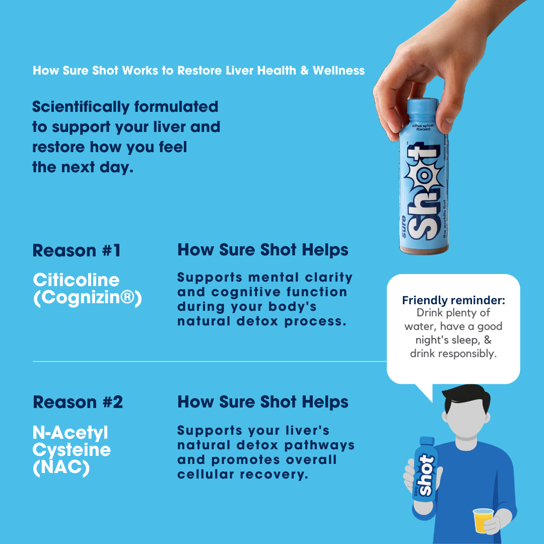 Sure Shot 4-Pack Liver Support & Detox